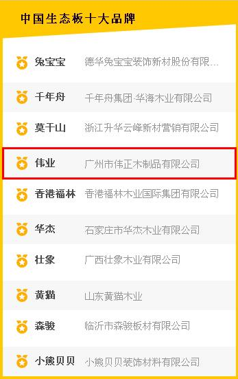 “偉業(yè)牌”再獲“中國(guó)生態(tài)板十大品牌”稱號(hào)