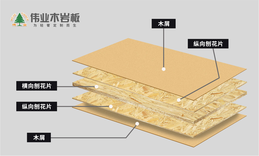 偉業(yè)木巖板，一張來自意大利的板材