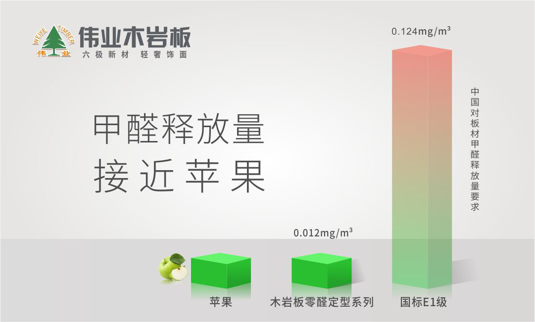 定制家具問題多？關鍵原因出在板材四大屬性上