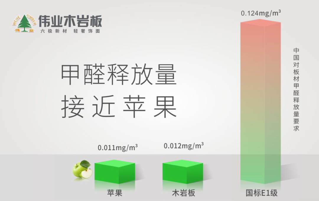 偉業(yè)木巖板|板材消費(fèi)的痛點(diǎn)，你被戳中幾個(gè)？