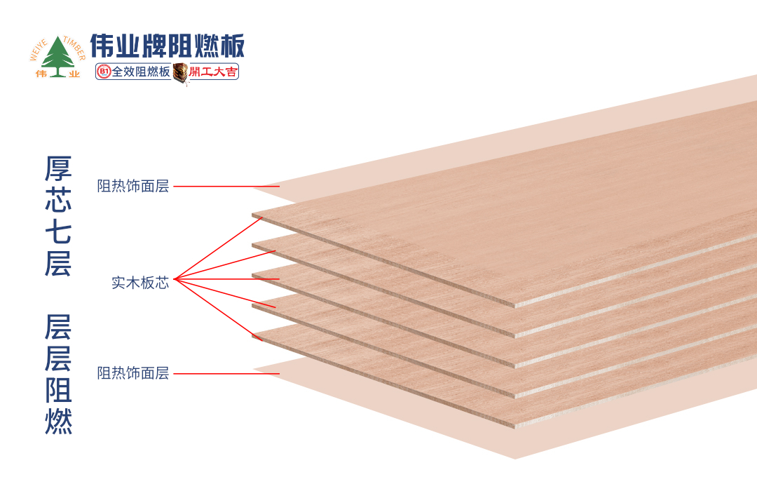 最新工程案例|偉業(yè)牌阻燃板進(jìn)駐“金華新東方國際學(xué)?！? /><br />
</span> 
</p>
<p class=